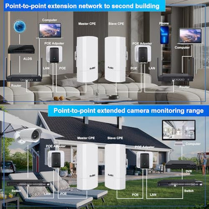 KuWFi 2-Pack CPE120 300Mbps Outdoor Wireless Bridge Access Point