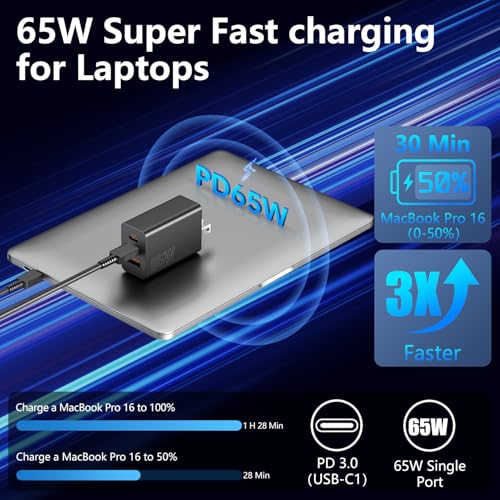 weiship 100W DP-A127G65 USB Type C Multi Port Charger Block 3 Ports