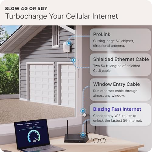Waveform ProLink 5G Cellular Modem Dual SIM - 2.5 Gbps | 1 Ethernet Port | 2 Ethernet Ports | ProLink Base Kit