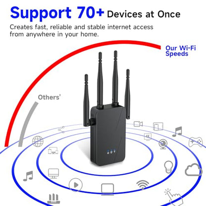 Baetaey 2026 WiFi Extender, 15000 sq. ft Coverage, 300 Mbps, Single-Band, Wireless Repeater