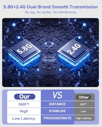 Visoud HDMI USB Type-C 4K 1080p Low Latency TV Stick