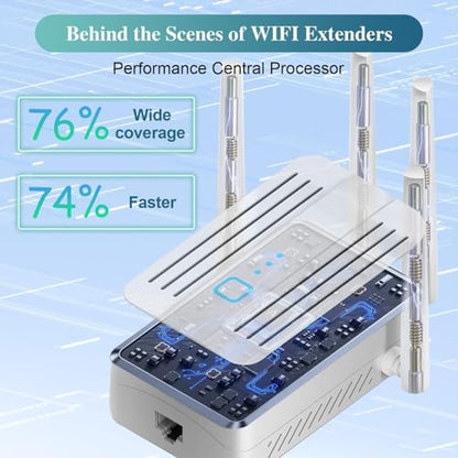 PMOODSK WiFi Extender Long Range Repeater 9998 Sq. Ft. Coverage