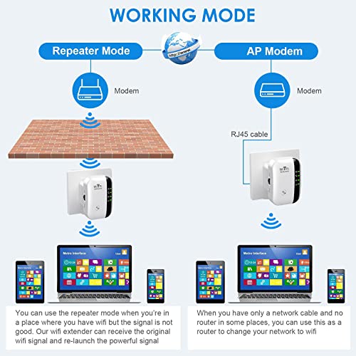 TGDLLF 5000 sq.ft WiFi Extender 2.4GHz AC 300000 KBps Single-Band Wireless Repeater