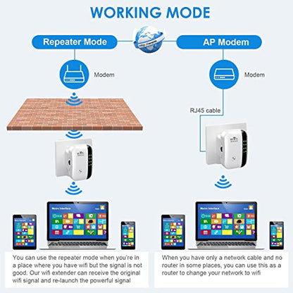 TGDLLF 5000 sq.ft WiFi Extender 2.4GHz AC 300000 KBps Single-Band Wireless Repeater