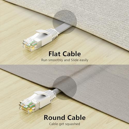 Jadaol 50ft Cat 6 Ethernet Cable Model #Ethernet Cable-15m-White-ML-UAE