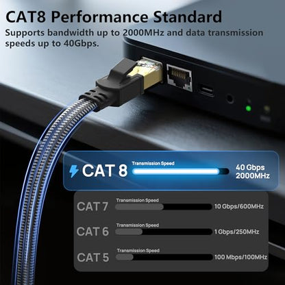 Orbram 50ft Cat 8 Ethernet Cable Male-to-Male RJ45 40Gbps 2000MHz Flat