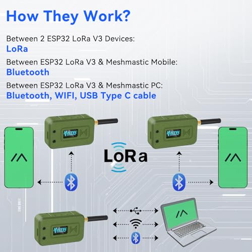 Meshnology 0.24 GHz HTIT-WB32LAF Wi-Fi Bluetooth LoRa FreeRTOS 2-Processor Module