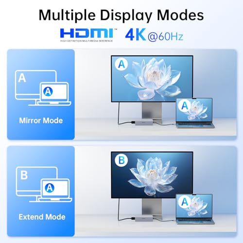 Melelink 10 Port USB C Docking Station 4K@60Hz HDMI Aluminum Multiport Hub