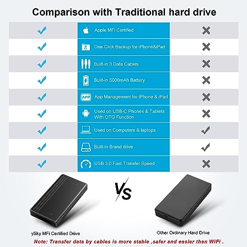 ySky 2TB PD01Y External Hard Drive USB 2.0/3.0, 5400 RPM, 2.5-Inch, Black