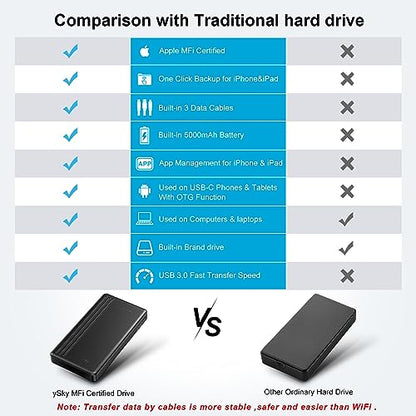 ySky 2TB PD01Y External Hard Drive USB 2.0/3.0, 5400 RPM, 2.5-Inch, Black