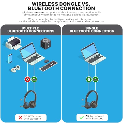 JLab Go Work WEBHBGWRK2GPH20 Wireless Headset - Bluetooth, USB-C - On Ear, 55-Hour Battery Life, Multipoint Connectivity