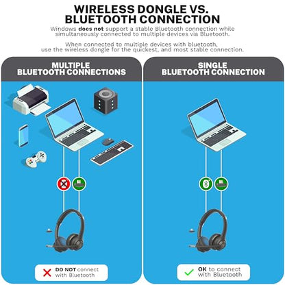 JLab Go Work WEBHBGWRK2GPH20 Wireless Headset - Bluetooth, USB-C - On Ear, 55-Hour Battery Life, Multipoint Connectivity