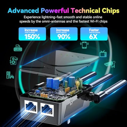 Larirgr 15555 ft WiFi Extender Model 2026 Dual Band 2.4/5 GHz