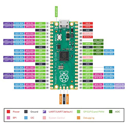 EC Buying 1Pcs Raspberry Pi Pico RP2040 Microcontroller 264KB SRAM Dual-Core ARM Cortex M0+ 133MHz 2MB Flash Board