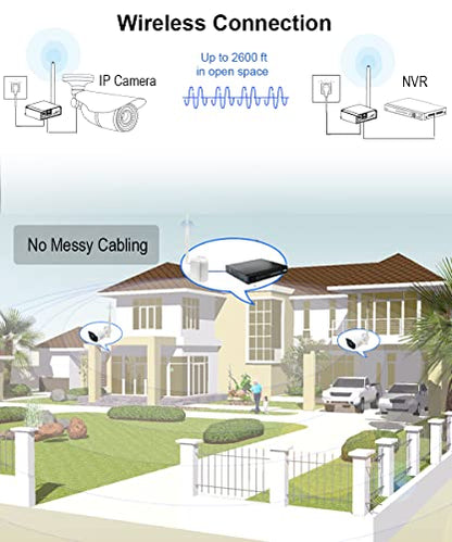 ANJIELO SMART 2.4GHz AH9066 High-Gain Long Range Wireless Access Point