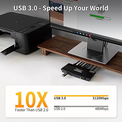 TESmart USB 3.0 HDMI KVM Switch 2 Ports 1 Monitor 4K@60Hz
