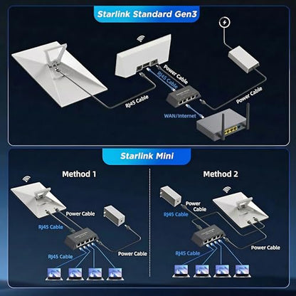 Zocbems 4-Port Gigabit Ethernet Adapter ZCB-E4PORT Ethernet Network Hub Splitter