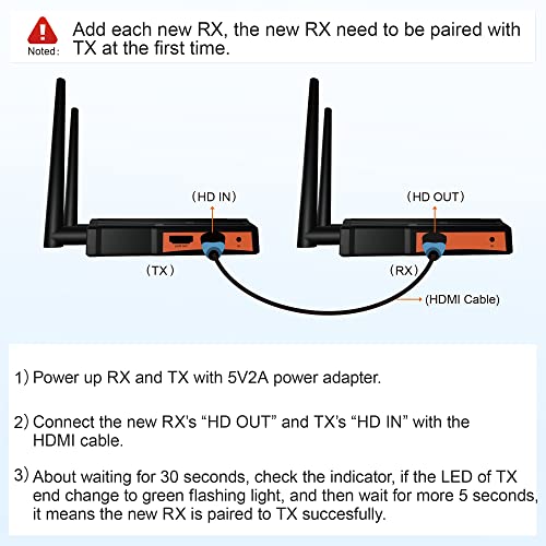 Vrriis Wireless HDMI Extender Receiver WL010 Stereo 5W Multiroom 4K HDMI
