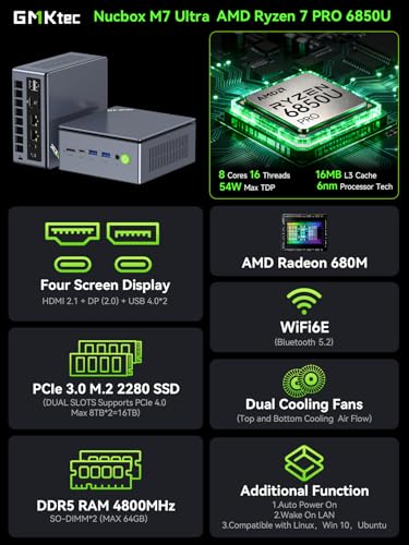 GMKtec Mini PC M7 Ultra Ryzen 7 PRO 6850U 4096x2160 75Hz Desktop