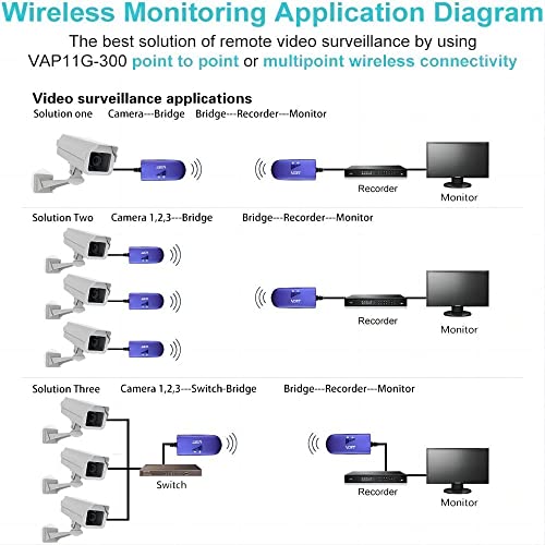 VONETS VAP11G-300 2.4GHz 300Mbps WiFi Bridge