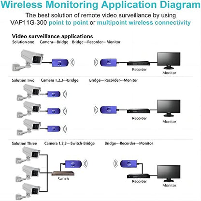 VONETS VAP11G-300 2.4GHz 300Mbps WiFi Bridge