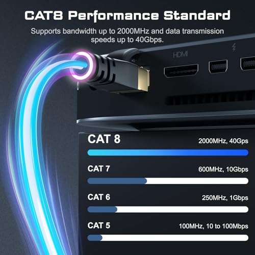DbillionDa Cat 8 Ethernet Cable 6FT Male-to-Male 40Gbps 2000MHz Indoor/Outdoor