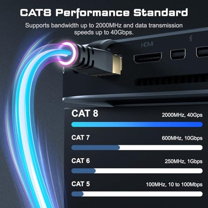 DbillionDa Cat 8 Ethernet Cable 6FT Male-to-Male 40Gbps 2000MHz Indoor/Outdoor