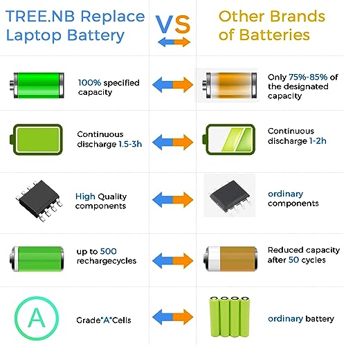 TREE.NB 2200mAh LA04 14.8V Lithium Ion Adult Battery Pack