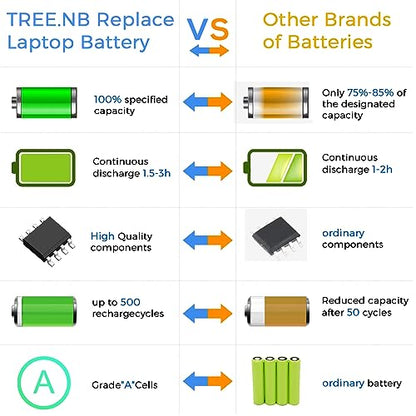 TREE.NB 2200mAh LA04 14.8V Lithium Ion Adult Battery Pack