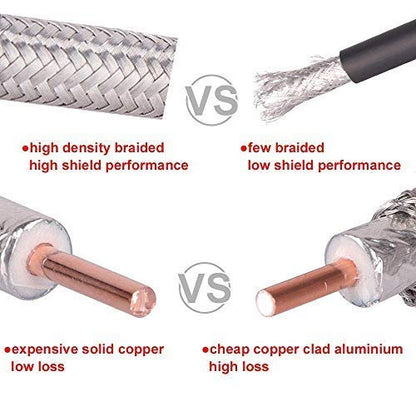 XRDS -RF 10FT RP-SMA Male to RP-SMA Female Coaxial Cable, RG58 for WiFi and Wireless Network Applications