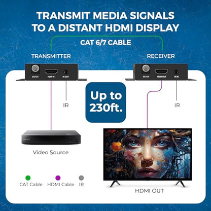 OREI HDMI Over Ethernet Extender via CAT6/7 - 4K@60Hz Resolution - HDMI 2.0