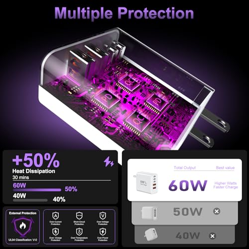 Auorld 60W USB Type C Fast Charger Block Model Number XHD-4528