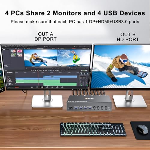 KCEVE 2 Monitors 4 Computers HDMI + DisplayPort Switch KCDZUS402DH 8K@30Hz 4k@144Hz KVM Switcher