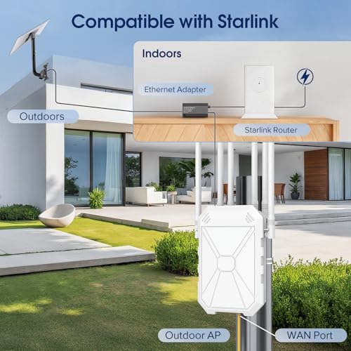 INEAUTO AX3000 802.11ax Dual-Band Wireless Access Point IP67 Weatherproof