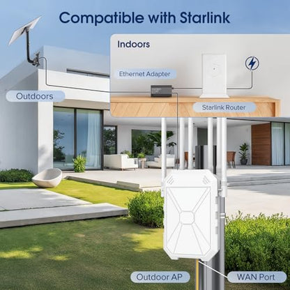 INEAUTO AX3000 802.11ax Dual-Band Wireless Access Point IP67 Weatherproof