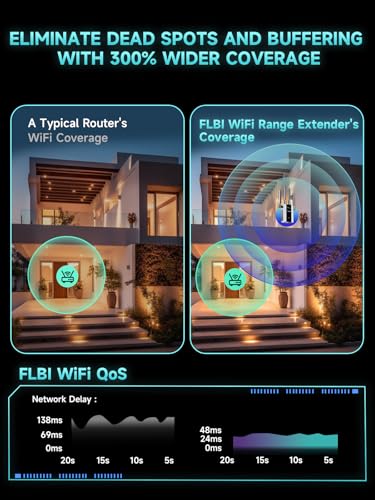 FLBI 1 Count B0GL53DLWL Quad-Band 802.11bgn WiFi Extender