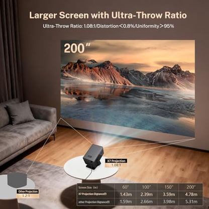 LYNCAST 8.9" X7 1920x1080 LCD Portable Projector