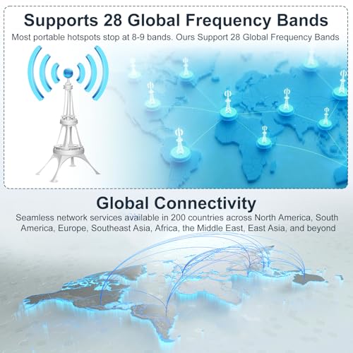QUTHZZHY 28 Global Bands Portable Wi-Fi Hotspot Wi-Fi 6 Multi-Device 802.11ax