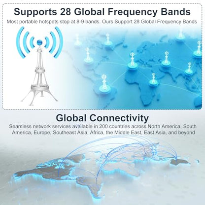 QUTHZZHY 28 Global Bands Portable Wi-Fi Hotspot Wi-Fi 6 Multi-Device 802.11ax