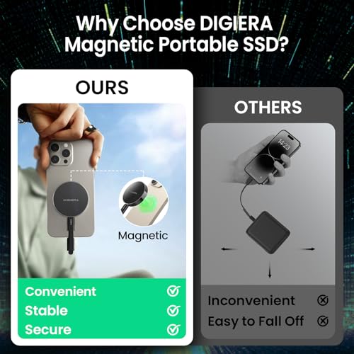 DIGIERA 1TB 199284918207 USB 3.0 2000MB/s External Portable SSD