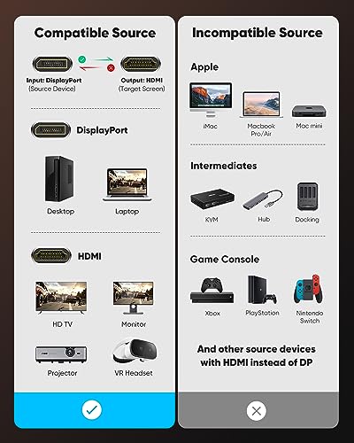 Highwings 7.92 Inches E-DPM-HDM-03F 4K 30Hz DisplayPort to HDMI Adapter