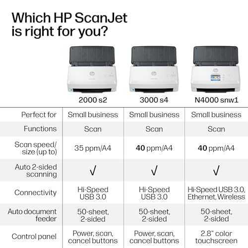 HP 6FW06A 1200 DPI CCD Scanner, USB, 50 Sheet Capacity, HP ScanJet Pro 2000 s2