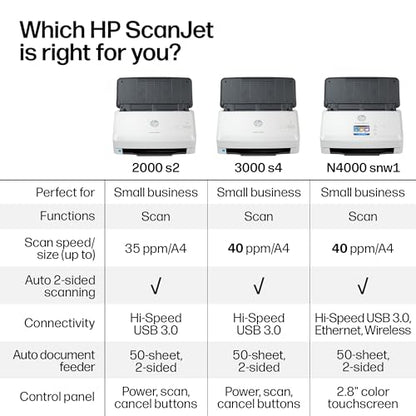 HP 6FW07A 1200 DPI ADF Document Scanner, USB Connection