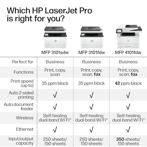 HP LaserJet Pro MFP 3101sdw 1200x1200 DPI Monochrome All-in-One Laser Printer
