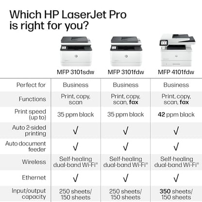 HP LaserJet Pro MFP 3101sdw 1200x1200 DPI Monochrome All-in-One Laser Printer