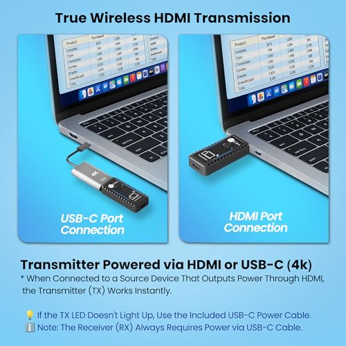 CR4 1080P 60Hz HDMI Transmitter and Receiver with USB-C and Dual Band Wireless Technology