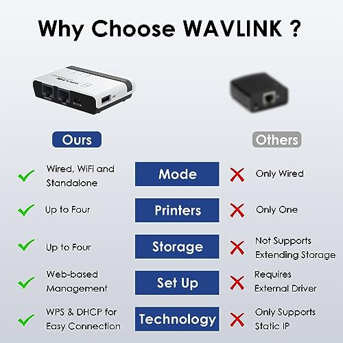 WAVLINK 6.57 x 3.94 x 2.13 inches USB Wireless Print Server 10/100Mbps LAN 480Mbps USB2.0