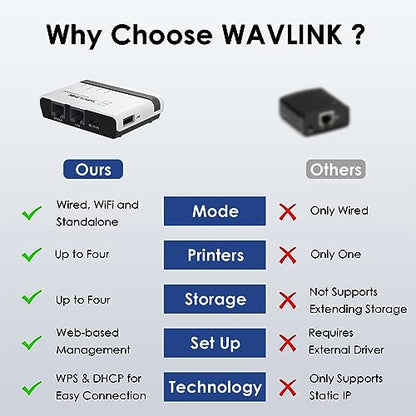 WAVLINK 6.57 x 3.94 x 2.13 inches USB Wireless Print Server 10/100Mbps LAN 480Mbps USB2.0