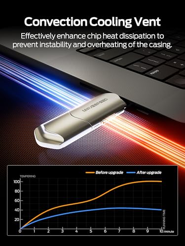 MOVE SPEED 1 TB NT10 USB 3.0 1000MB/s 4K External Solid State Drive