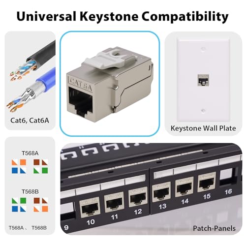 Cyberguys! 90° Shielded CAT 6A Keystone Jacks 6-Pack, Die-Cast Metal Housing, 10Gbps High-Speed, ULCertified